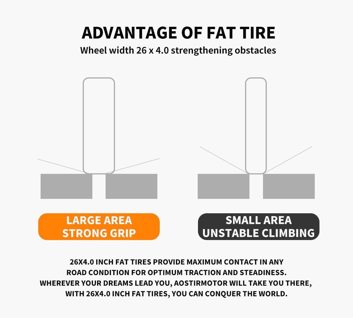 Foldable Fat Tire E-Bike 500W – 20x4.0 Tires, 36V 13Ah Battery, Dual Disc Brakes, LCD Display