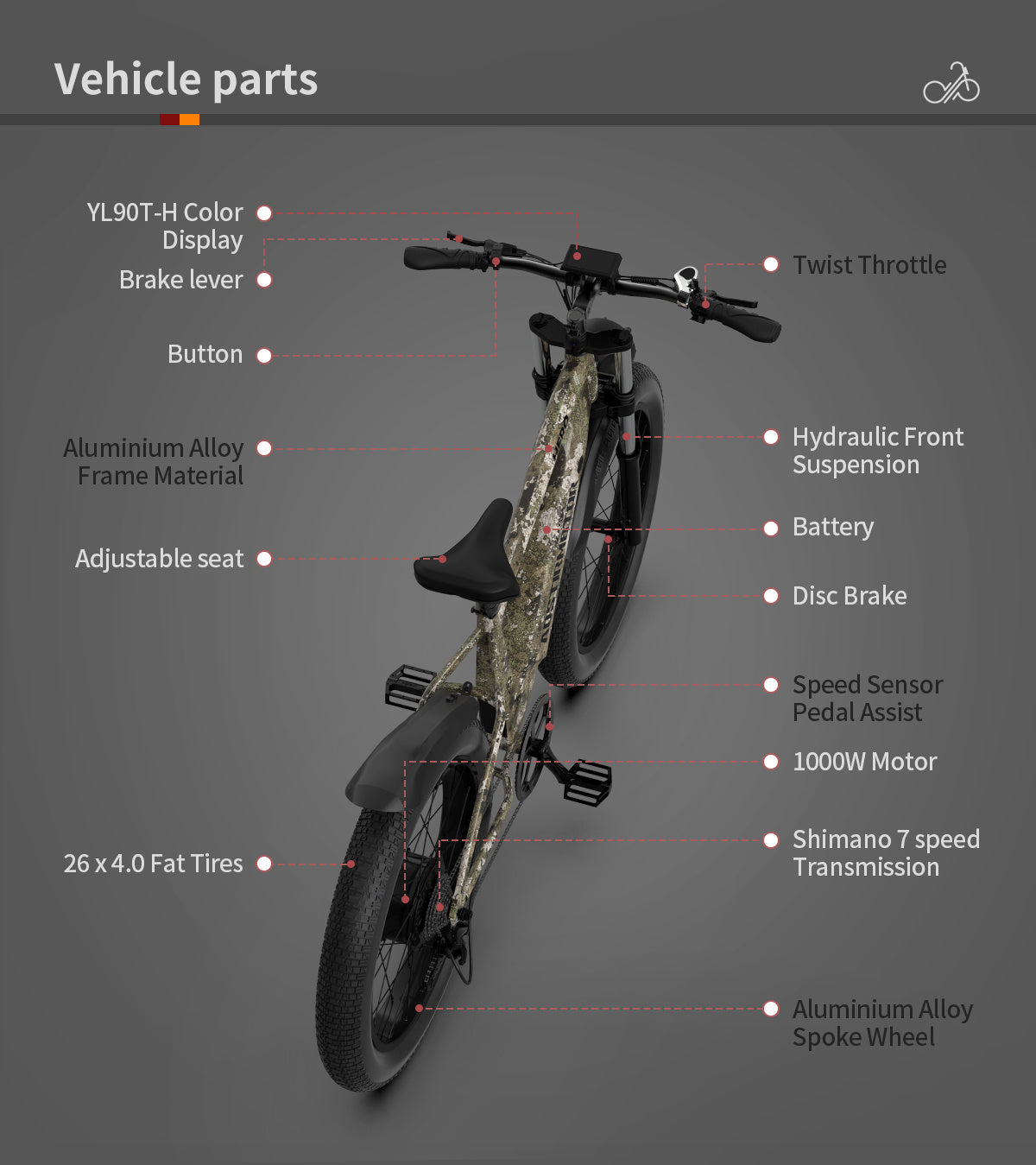 “52V Fat Tire Electric Bike 26x4.0 | All-Terrain E-Bike with 20Ah Extended-Range Battery & Hydraulic Disc Brakes”