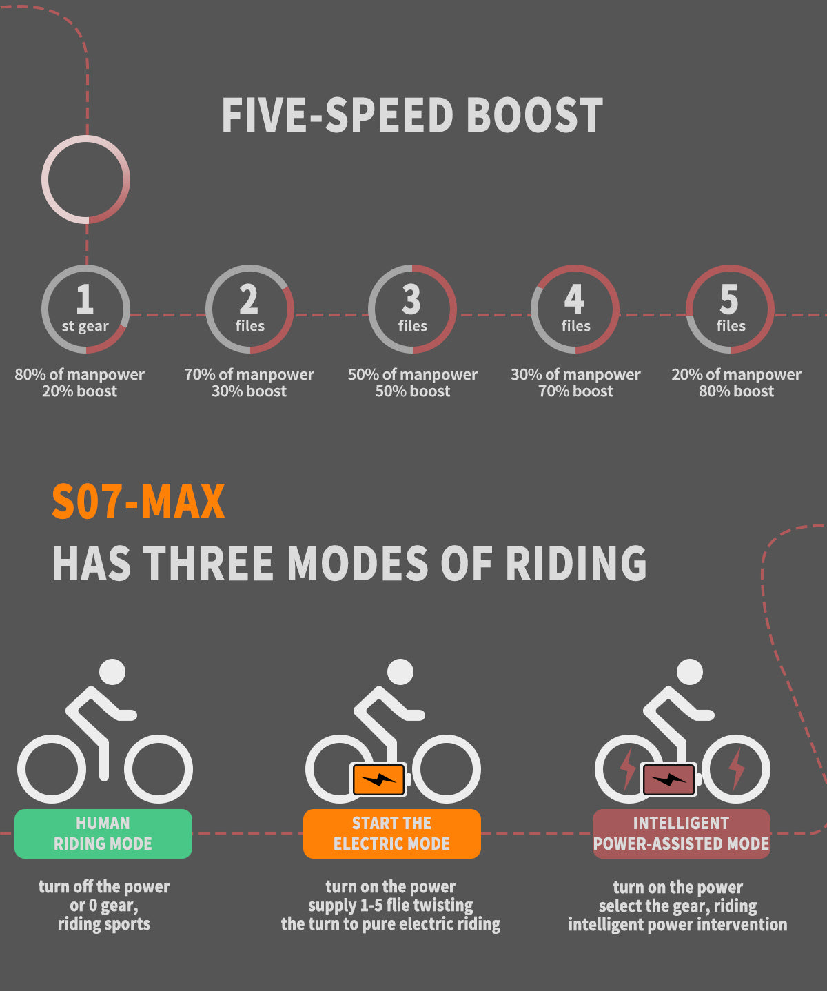 Foldable Fat Tire E-Bike 500W – 20x4.0 Tires, 36V 13Ah Battery, Dual Disc Brakes, LCD Display