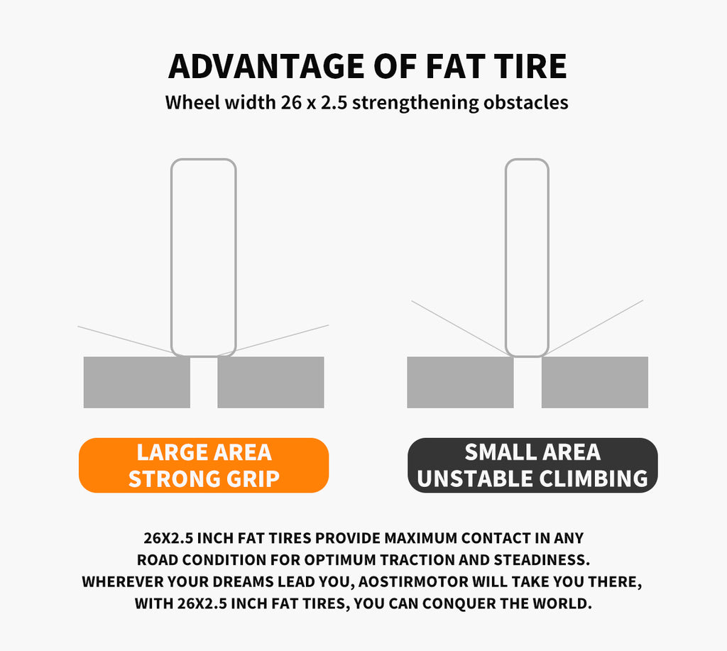 Diagram showing the advantage of fat tire with 26x2.5 inch size on a 26 inch electric bike for strong grip and better stability