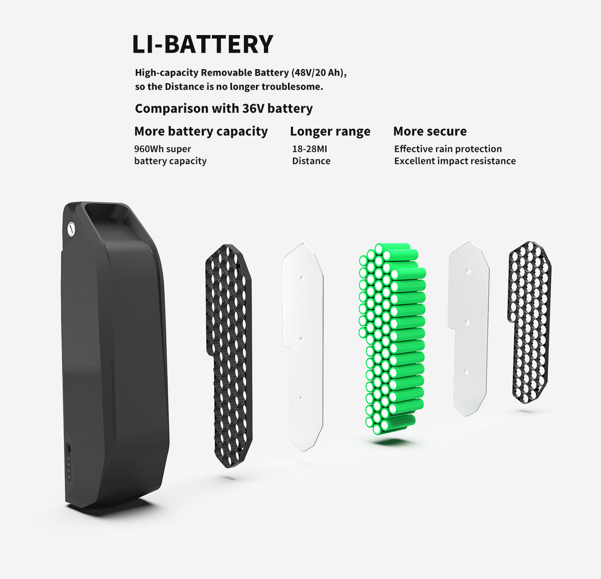 “Foldable Fat Tire E-Bike 500W”